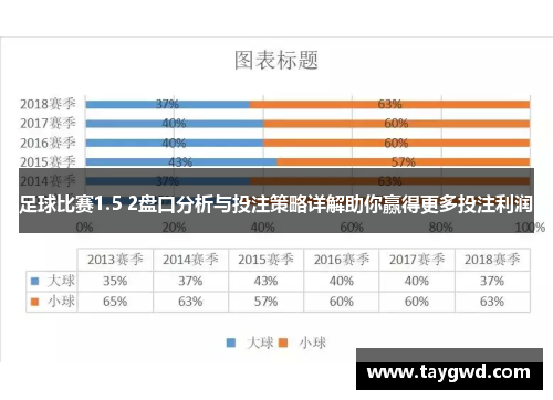足球比赛1.5 2盘口分析与投注策略详解助你赢得更多投注利润