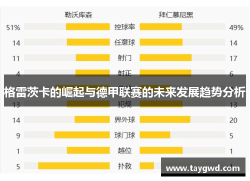 格雷茨卡的崛起与德甲联赛的未来发展趋势分析